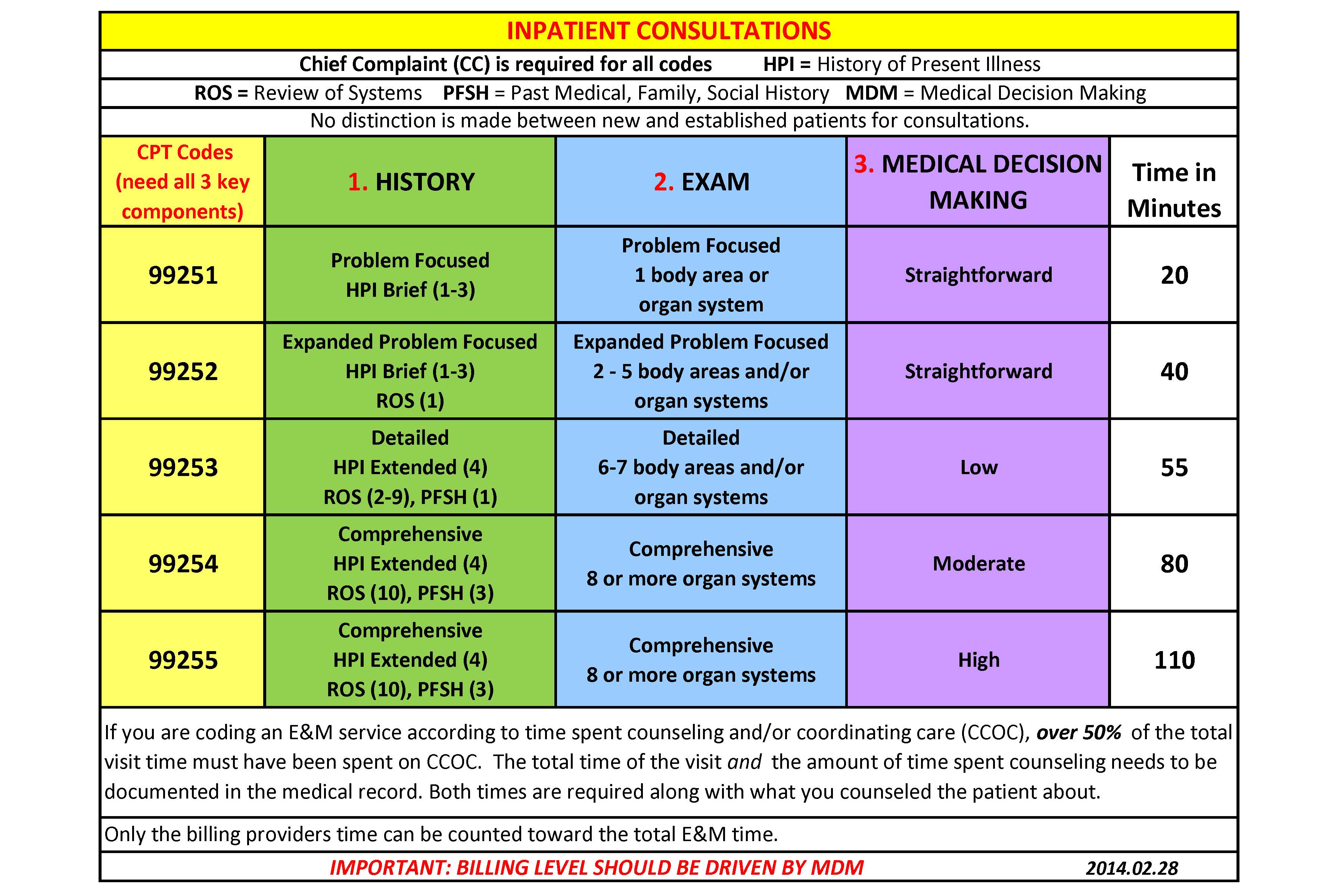 Wvmedical Com My Chart